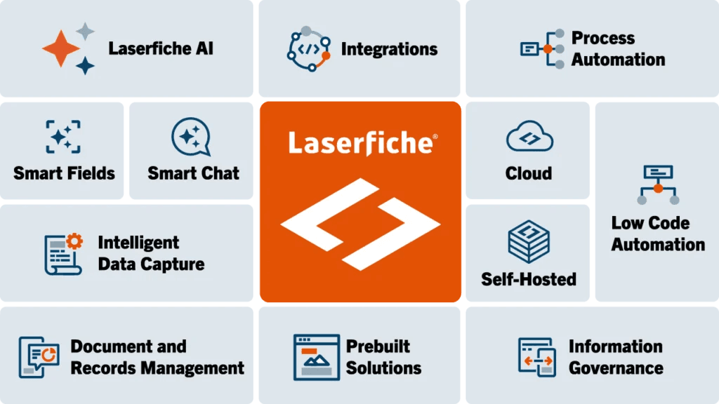 Migration Planning: From Paper to Laserfiche